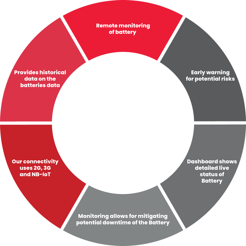 iot